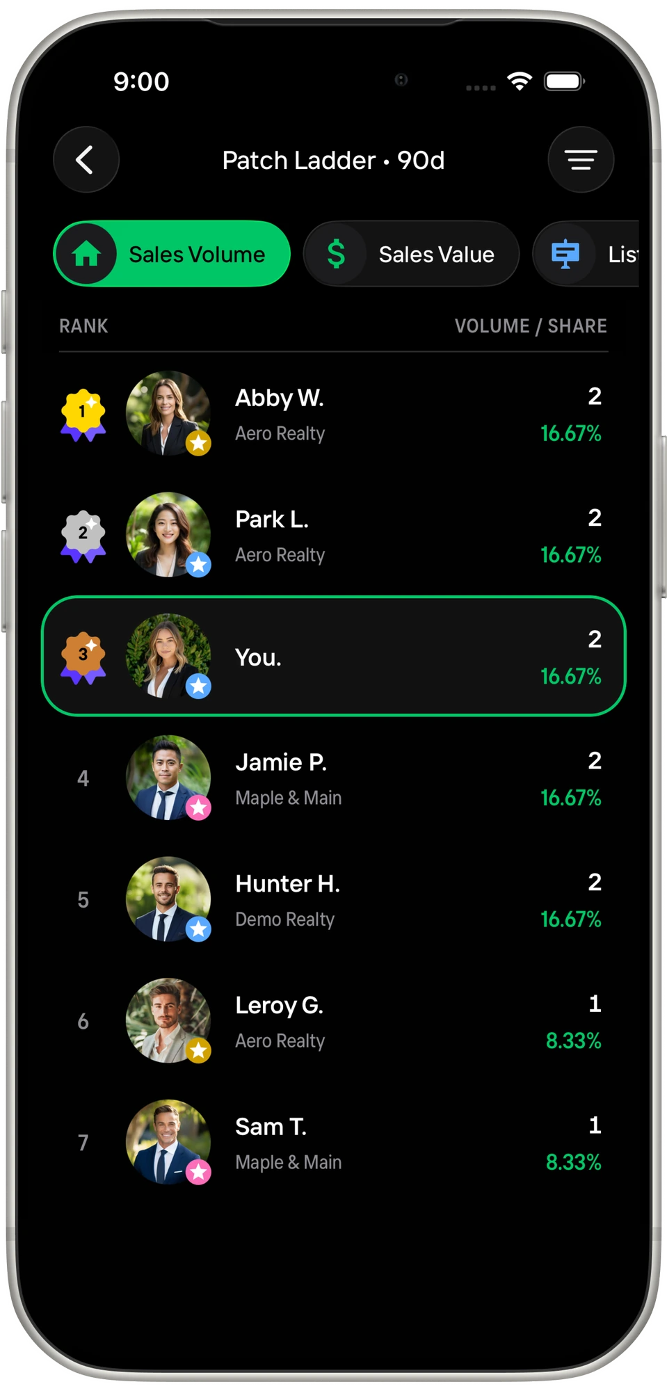 Patch Ladder leaderboard ranking agents by sales volume